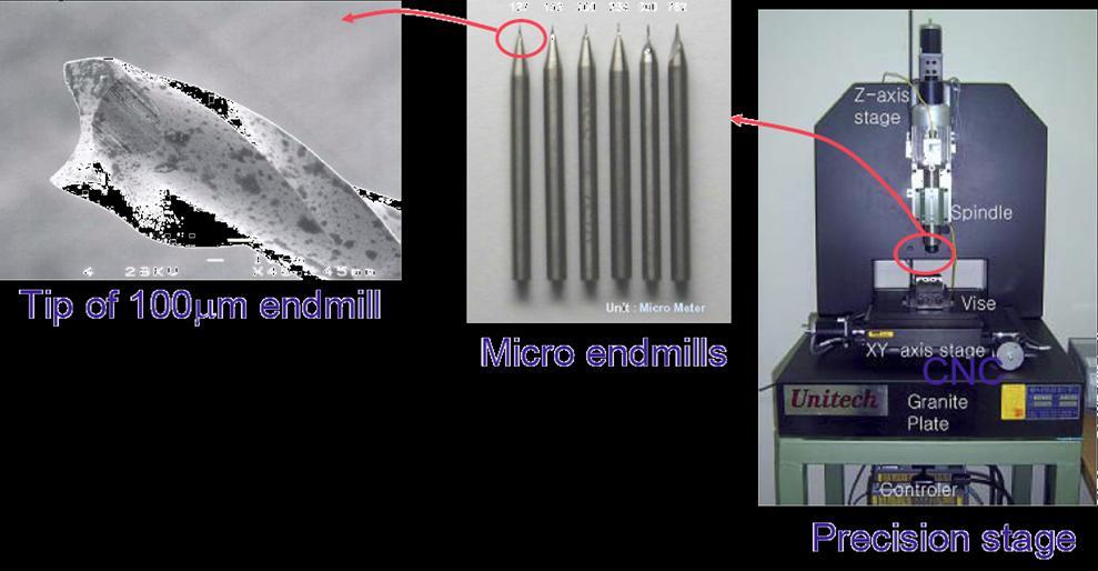 Micro Machining System (example)