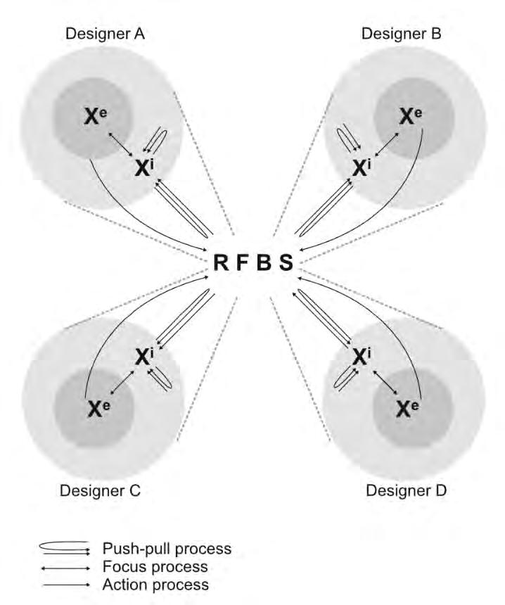 Figure 24. (a) Dominant situated FBS co-design Markov processes for the engineering design session, and (b) dominant situated FBS co-design Markov processes for the architectural critique session 5.