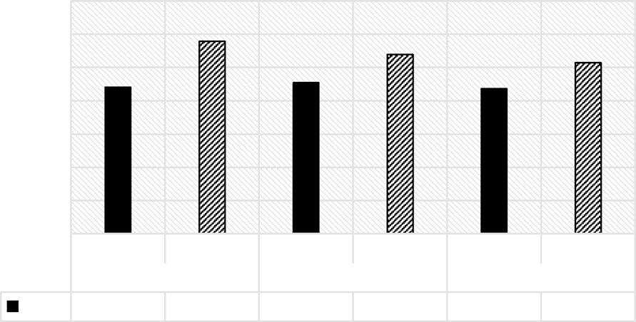 6 Elongation % of cross laid (6:4) banana nonwoven fabric Air Permeability (cm 3 /cm 2 /sec) Fig. 7 Air permeability Values in bracket indicate C.V. % 18 (8.9%) (9.1%) (9.6%) 16 (9.8%) 14 (9.