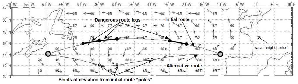 7 EXAMPLE As an implementation example of the given route optimization method planning of imitated transatlantic route for handymax container vessel (L = 00 m, B = 30 m, GM = 1.