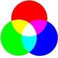 such as paint or ink. The traditional color wheel includes red, yellow, and blue as primary colors 2.