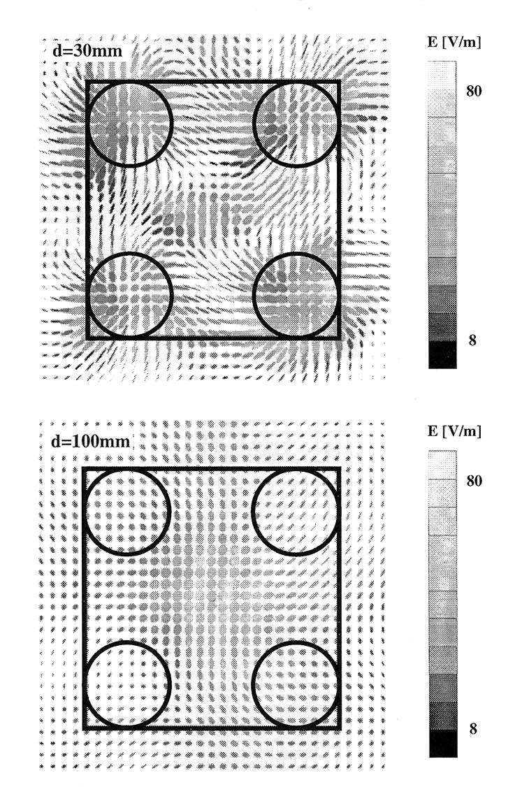 IEEE TRANSACTIONS ON ELECTROMAGNETIC COMPATIBILITY, VOL. 42, NO. 2, MAY 2000 243 cuboid with a graded mesh ranging from 0.6 mm (around the dipole gap and at the dipole edges) to 2.