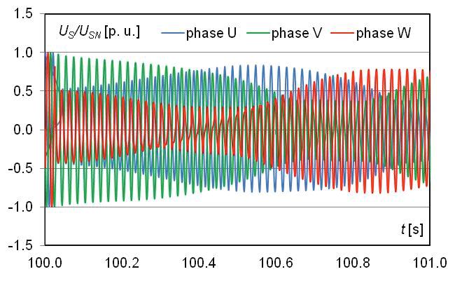 Terminal voltage waveform in each phase Fig. 5.