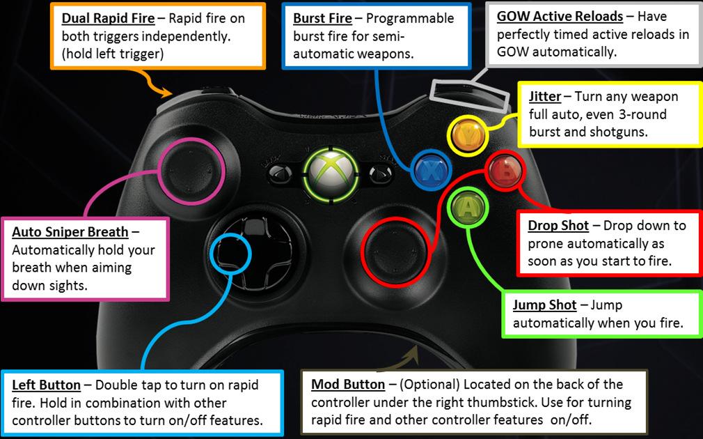 Left or Mod Button Functions The following functions are controlled by holding the