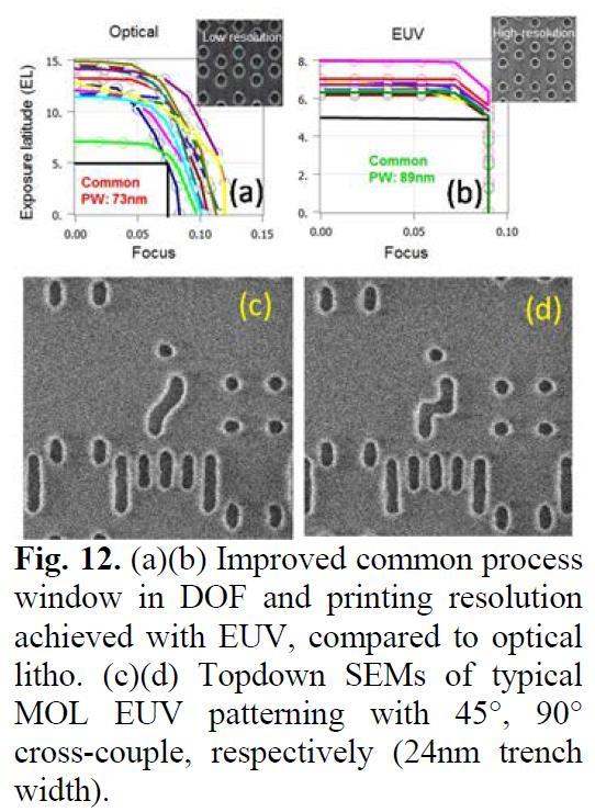EUV Patterning and Dual Strained High Mobility