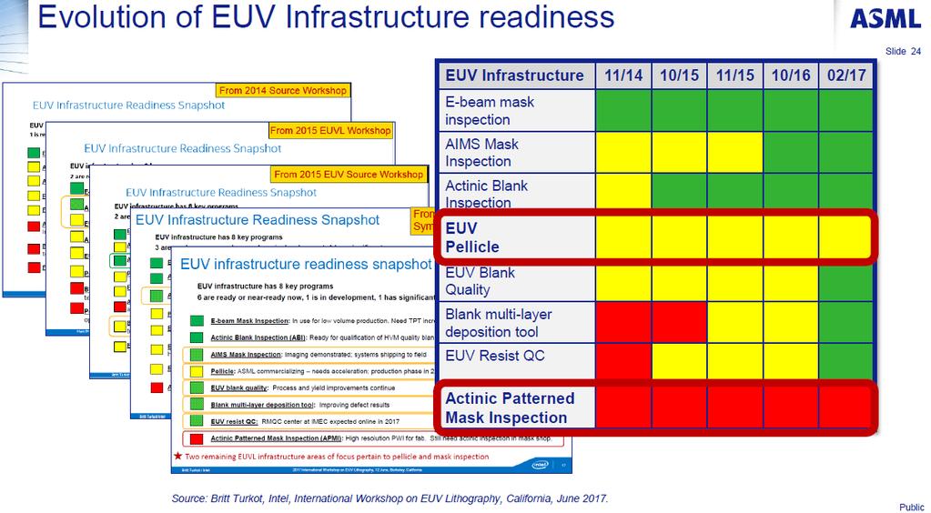 EUV Infrastructure Readiness Source: https://staticwww.asml.