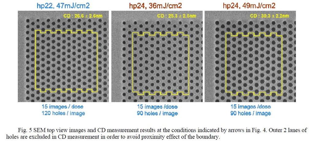 Contact hole pattern in DRAM EUV single exposure process can be applied below D1z node or beyond. Source: Mijuing Lim et al.