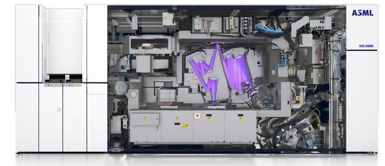ASML NXE:3400 System Source: ASML Homepage, Image