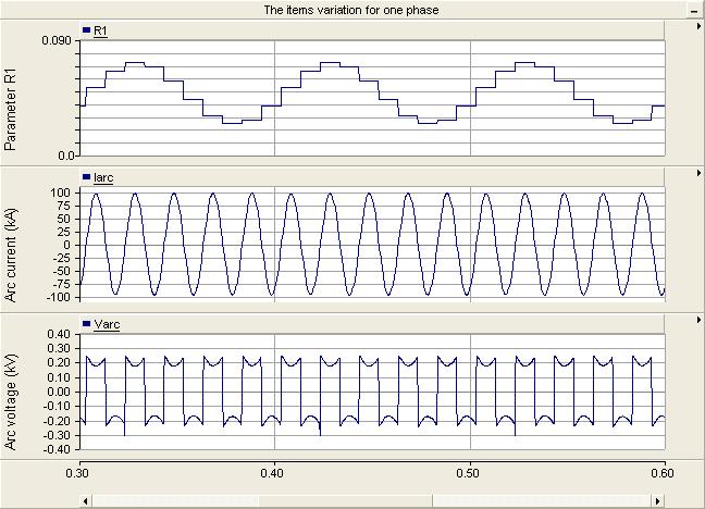 2.2.4.2. The random variation of the parameter R 1 The statistic variation presumes that the variation of the parameter R 1 has a variation described by white noise law with a limited band.