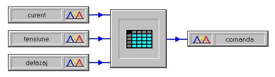 Signal generated by the fuzzy controller varies between 0V ( 0 ) and 5V ( 1 ). 0 corresponds to situation when the switch releasing must not be produced and 1 when the releasing must be instantaneous.