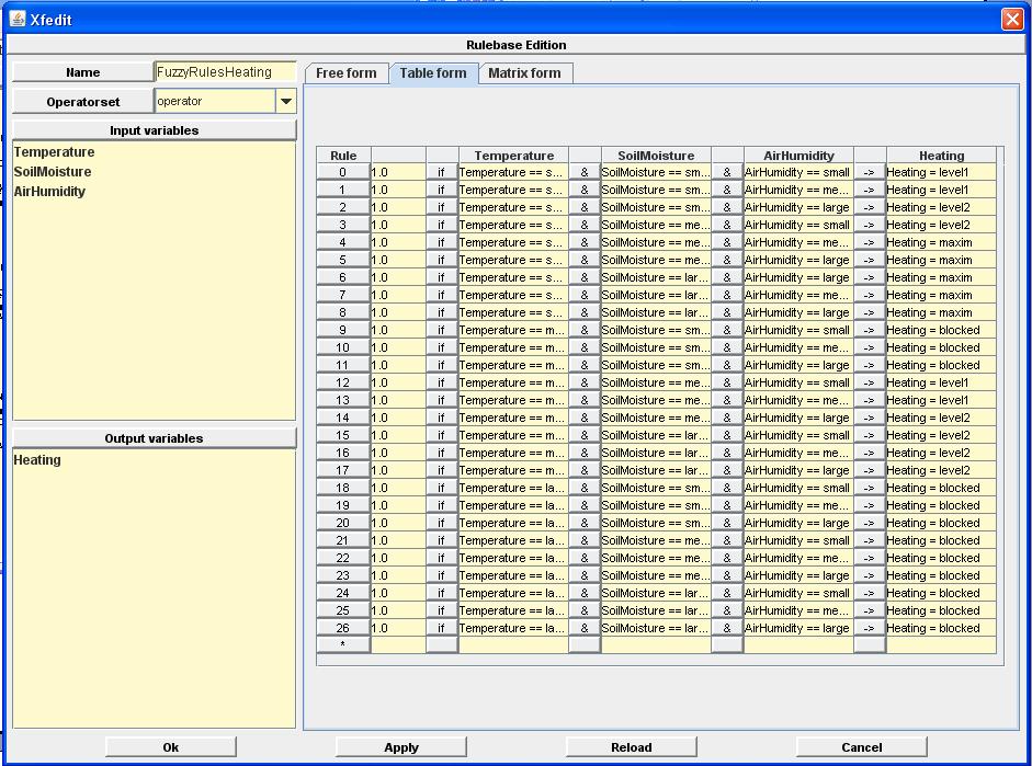 Xfuzzy simulation software allows a complete system monitoring functionality. For the output values, the sets of rules are defined as it is shown in figure 2.3.38, 2.3.39 and 2.3.40.