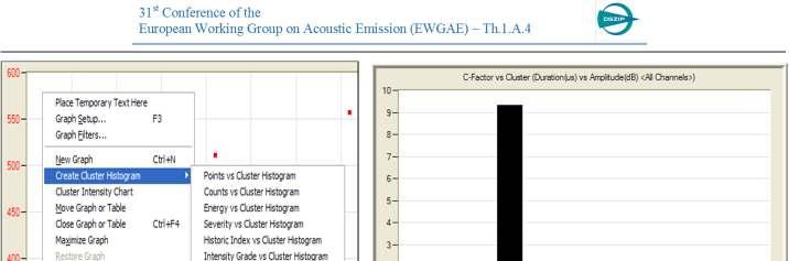 C- factor is shown in the cluster list and as Histogram (see pics).