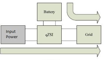 All voltage and current directions and their symbols are presented in the figure 3.A Battery is connected in parallel with one capacitor of the QZSI network.