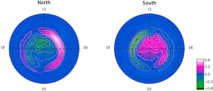 Figure 1. Distributions of the contours of the FAC in the two ionospheres for a dawn-dusk IMF B y of 5 nt. The three dashed circles indicate the northern (southern) latitudes of 60, 70, and 80.