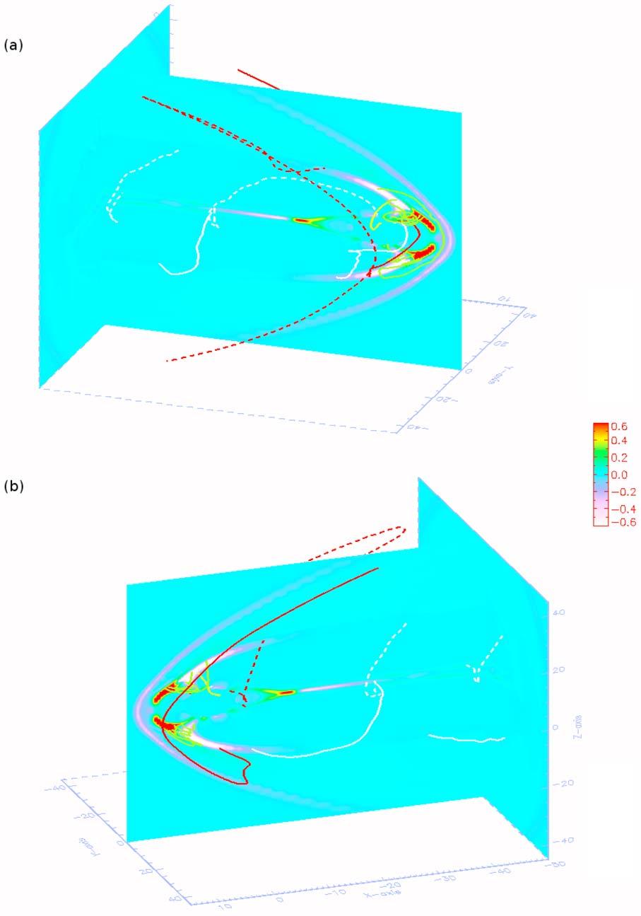 Figure 2. (a and b) The 3-D configurations of the streamlines of the magnetosphere-ionosphere coupling currents for the dawn-dusk IMF B y viewed from two different angles.
