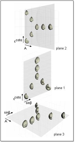 Multi-modal similarity and categorization of novel, 3D objects Gaißert,