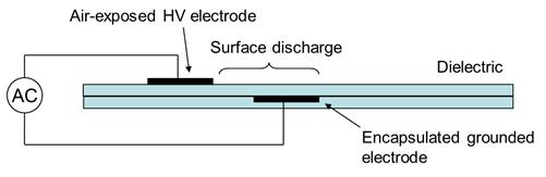 Figure 1: Schematic of a single DBD actuator and the grounded one. For the baseline case, the active electrode is a rectangular aluminum foil (10 mm-wide, 80 µm-thick).