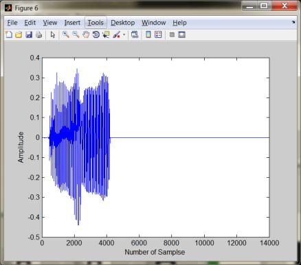 CONCLUSION In this work, image into text and then that text into speech is converted by MATLAB.