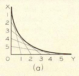 Joining two points by a parabolic curve.