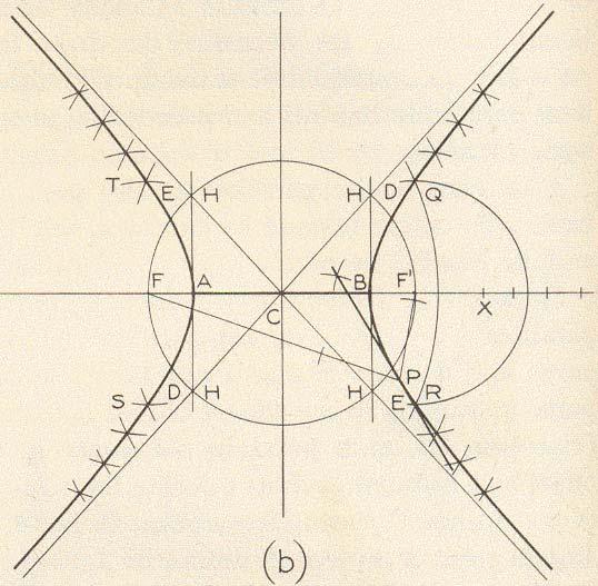 Drawing a hyperbola by the geometric method. Select any point X on the transverse axis. With centers at F and F', and BX as radius, strike the arcs DE.