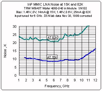 Frequency Low-Noise Amplifiers Under Development at Caltech and JPL Application Noise Range, GHz.