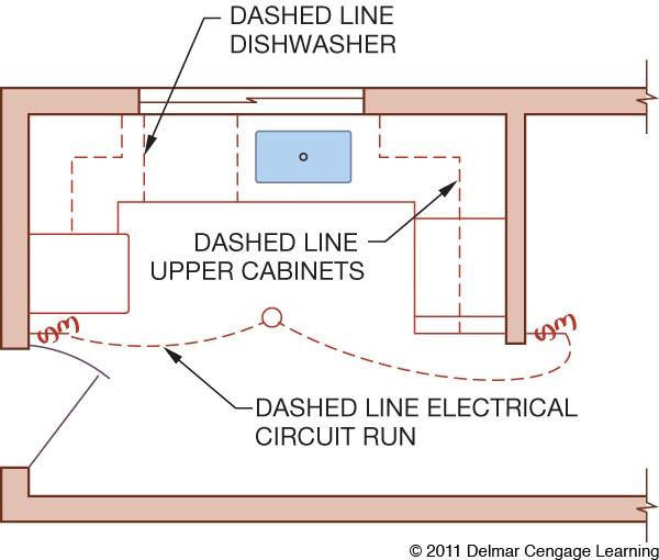 Types of Lines (cont d.) Dashed lines (i.e., hidden