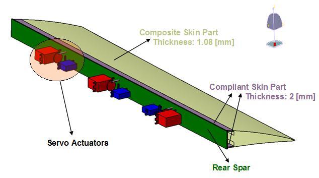 Hybrid trailing edge control surface mainly consists of three parts; namely, compliant skin part, composite skin part and actuation mechanisms