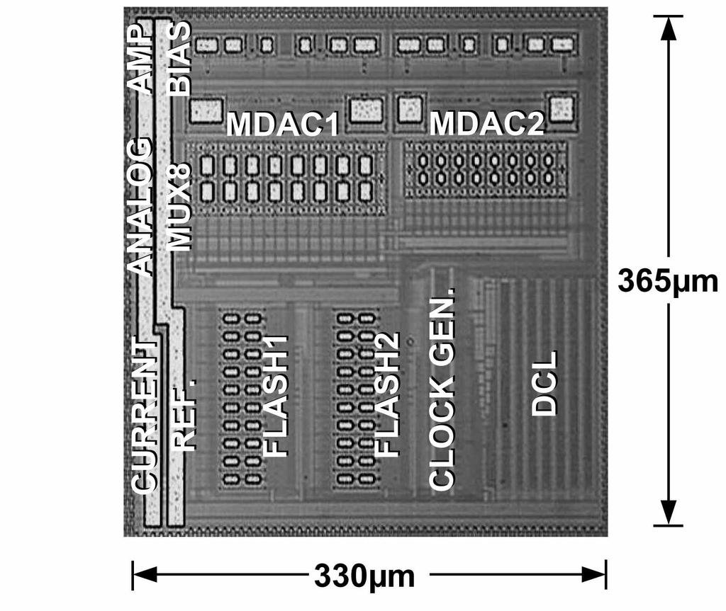 Fig. 4. Die photo of the proposed ADC. Fig. 6. Measured FFT plot (f IN = 100kHz and f S = 2MS/s). Fig. 5. Measured DNL and INL.
