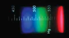 (c) Fig. 5. the spectra of white and yellow glowing RGB light mixer and (c) the spectrum of yellow LED. The scale shows the wavelength in nm.