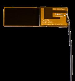 Embedded Antennas Laird Connectivity offers a broad portfolio of