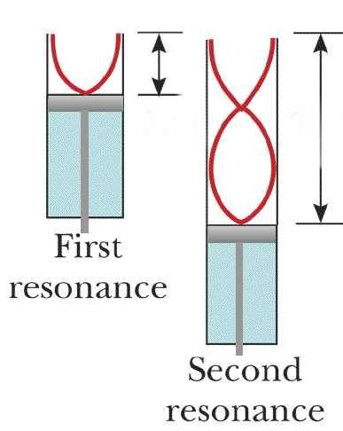 frequency of this configuration and observe with your eyes how the wire is moving. Is this a harmonic of the fundamental? Which one?