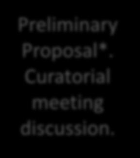Proposal is presented by curator.