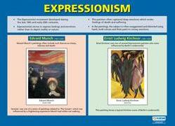 Posters Art History Cubism (A1 poster) Code: