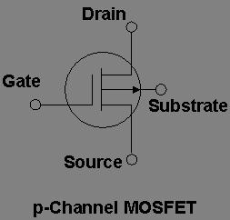 2 Fig. 2. Symbols commonly used for MOSFETs. Four electrodes are Source (S), Drain (D), Gate (G) and Body/Substrate (B). The characteristics of an nmos transistor can be explained as follows.
