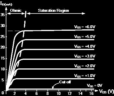 5 Fig. 6. Typical output characteristic of MOSFET. 8.3.