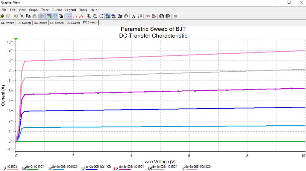 Note: This is called a family of I-V curves for a BJT.