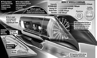 technology company said. Hyperloop Texas representatives said the technology would help to eliminate mass congestion on Austin, Dallas and Houston s roadways.