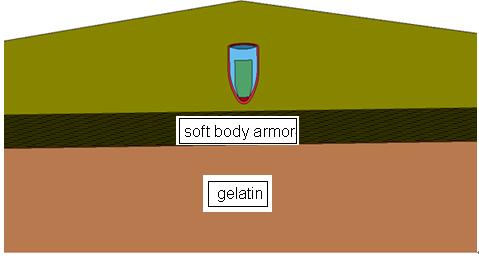 Figure 4. Bullet velocity curves of shell lamination and weave models. Figure 5. Simulation mode of pistol bullet penetrating gelatin with soft body armor.