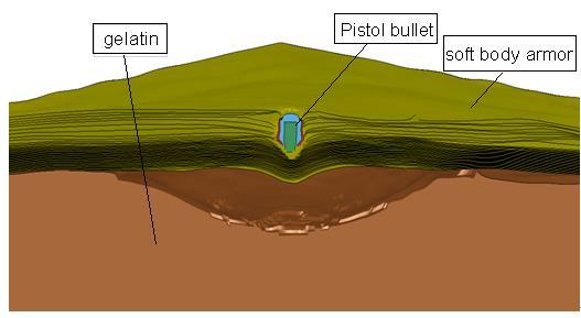 Mechanical Response Characteristics Analysis of Gelatin The energy of pistol bullet can be carried to gelatin through software body armor, and gelatin appear a hole (shown in figure 7), further