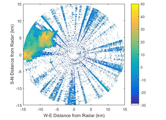 When we apply the method discussed above to every spectrogram of one PPI and integrate all the Doppler spectra to get the reflectivity to form a final clutter-suppressed PPI.