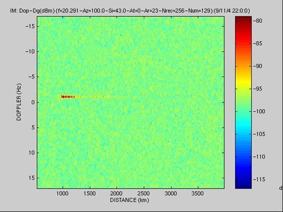 Detection of the Moon Range-Doppler image (radial) for