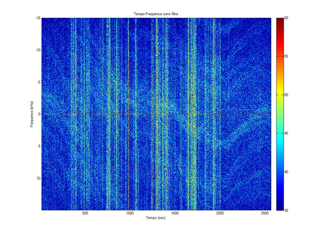 Frequency (khz) Observation of radio emissions from Jupiter Fixed beam,