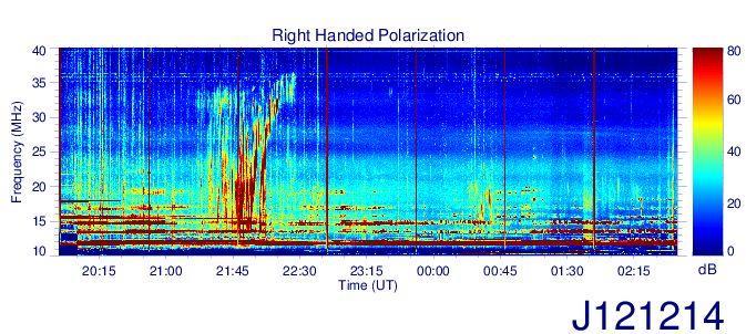 Observation of radio emissions from Jupiter Faisceaux fixe: