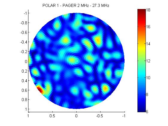 STAP processing for radioastronomy Data: LOFAR Nançay (R.
