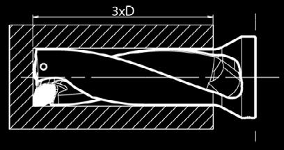 Metric-Metric (3xD) DRX (Drilling Depth : 3 x D) Metric Diameter Toolholder Dimensions Stock No. of insert Dimension (mm) ØDc L1 L2 L3 Ød Ød1 Max.