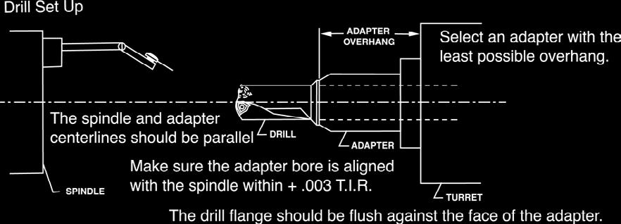 Drilling Basics Proper drilling involves proper machine setup, coolant delivery, insert selection, and a basic understanding of the drilling process.