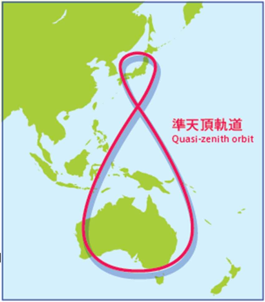 1. QZSS Overview Japan Region Over 20 degrees elevation More than 2-QZS are available Over 60 degrees elevation 1 QZS is available Functional Capability: GPS Complementary GNSS