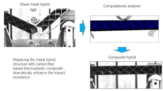 CARBON FIBER COMPOSITE STRUCTURE: INNOVATIVE SOLUTION Replacing the metal hybrid structure