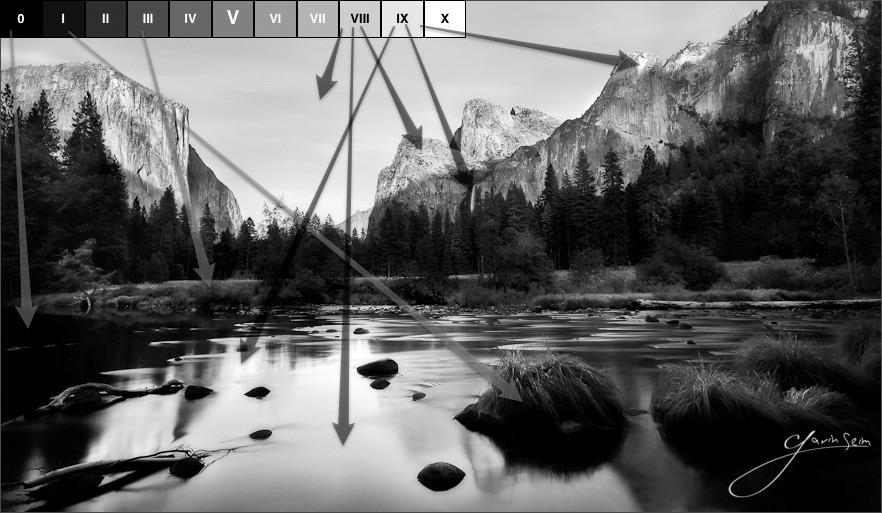 Ansel Adams and the zone system The zone system relates the various luminance values to a scale of