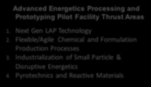 Advanced Processing for Next Generation Energetics Next Gen LAP Utilization of Auto loader for mass production of small items and 2D/3D printing technology to fabricate highly specialized